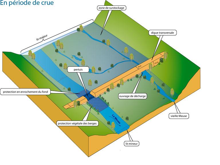 Urbanisme face aux crues et inondations : Un futur plus violent et des normes en évolution, selon le sociologue Jean Viard